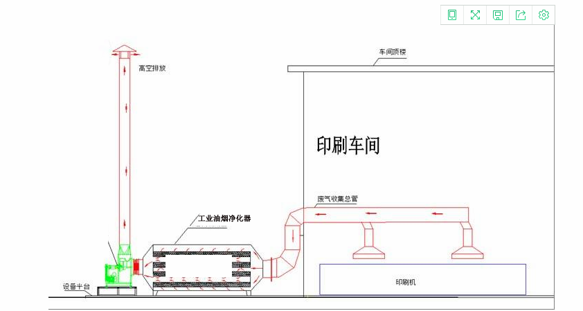 工業(yè)油煙凈化器流程圖