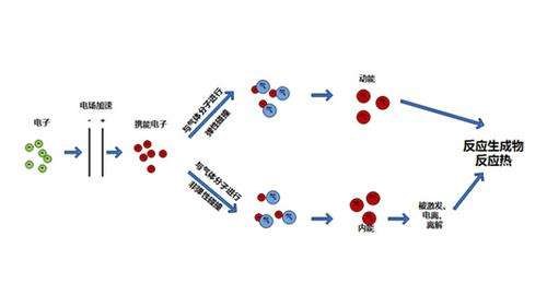 一體機(jī)過程