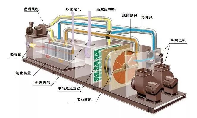 化工VOCs廢氣處理設(shè)備治理壓力升級(jí)