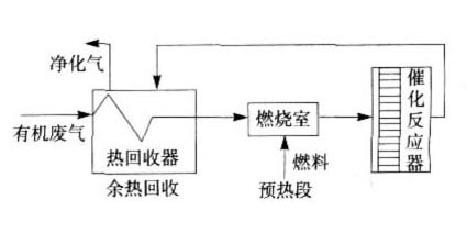 預(yù)熱式流程圖