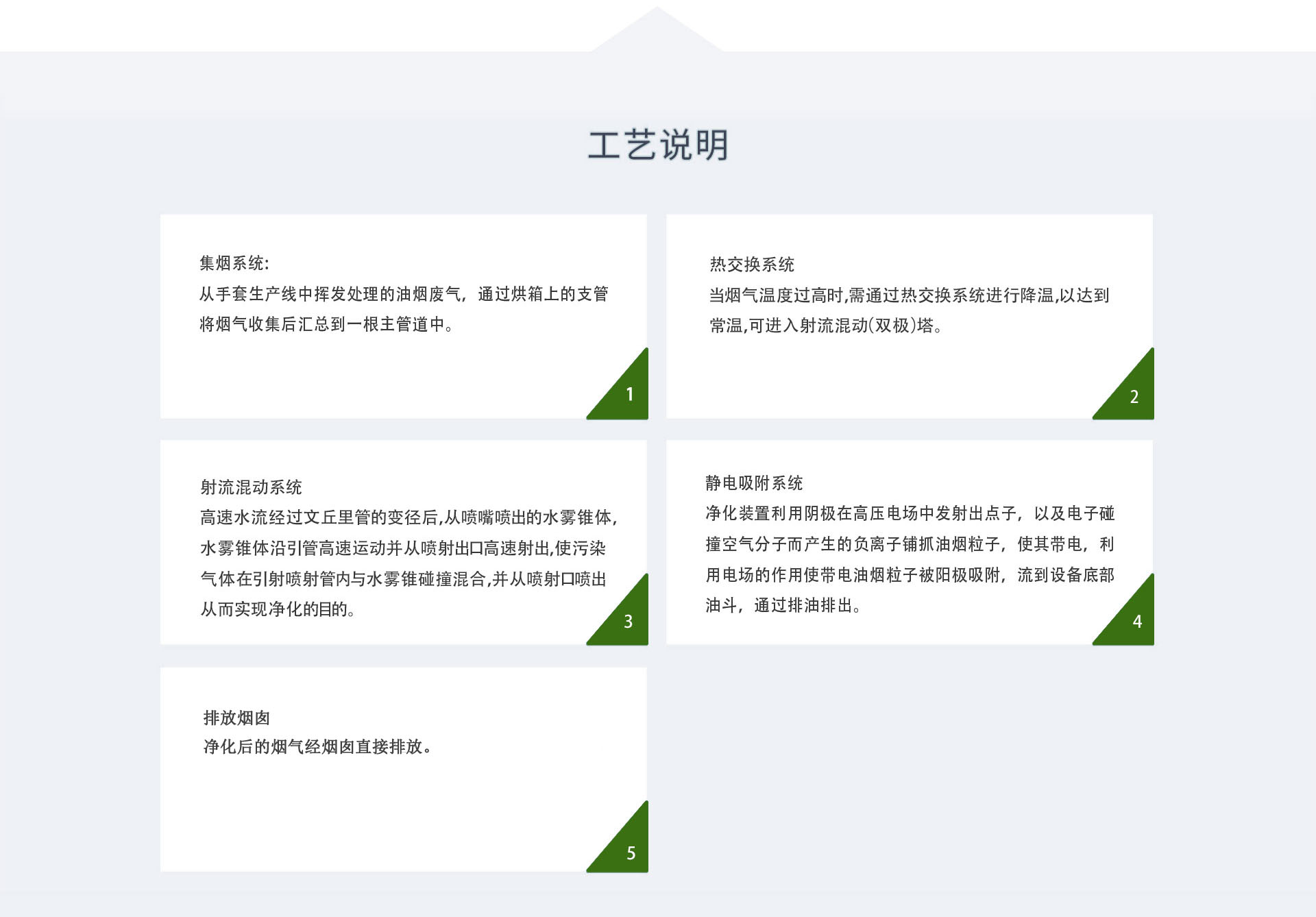 化纖制品廢氣處理設備