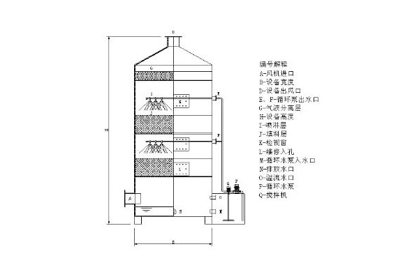 噴淋塔結(jié)構(gòu)圖